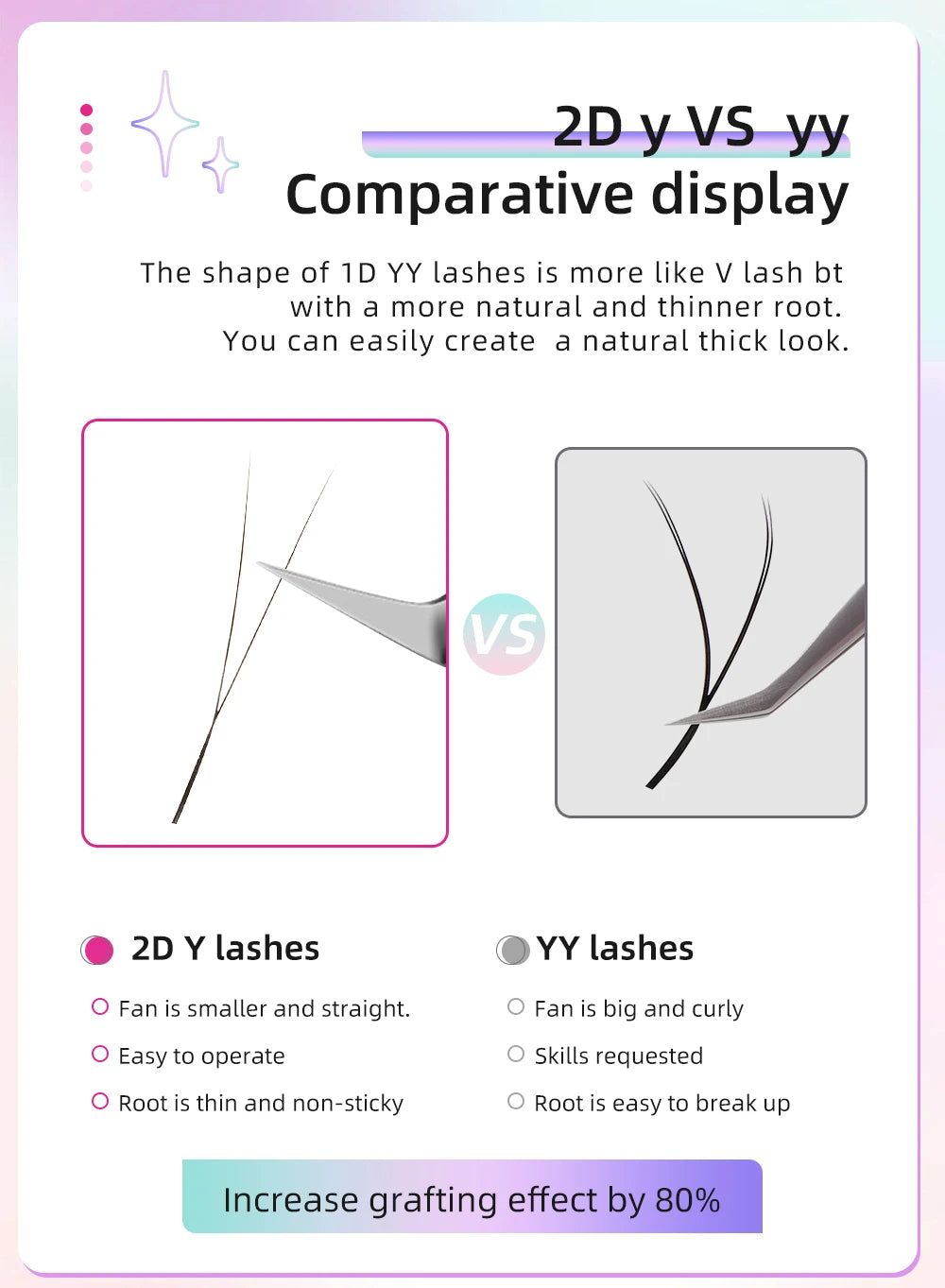 Yelix 2D Y-Form Wimpernverlängerung Handgewebt Premium B C D L M Natürliche Einzelspitze Wimpern Zubehör Make-up Mesh-Netz Cross Lash